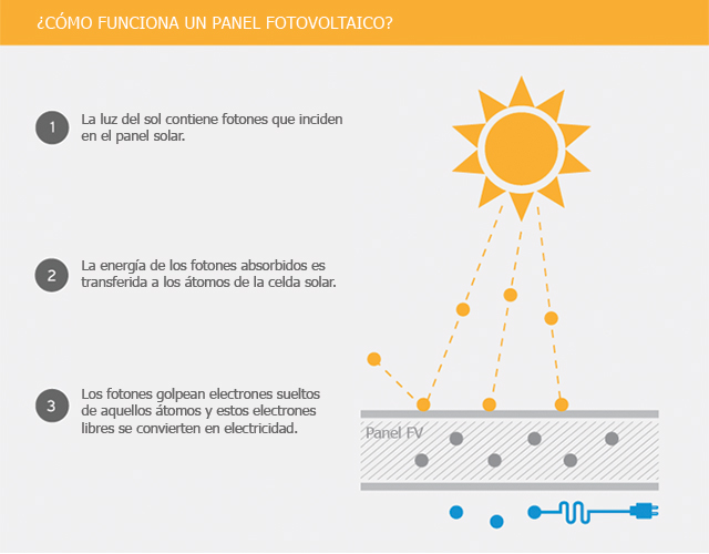Efecto_fotoelectrico_en_paleles_solares